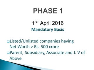 1ST April 2016
Mandatory Basis
Listed/Unlisted companies having
Net Worth > Rs. 500 crore
Parent, Subsidiary, Associate and J. V of
Above
 