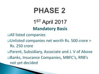 1ST April 2017
Mandatory Basis
All listed companies
Unlisted companies net worth Rs. 500 crore >
Rs. 250 crore
Parent, Subsidiary, Associate and J. V of Above
Banks, Insurance Companies, MBFC’s, RRB’s
not yet decided
 