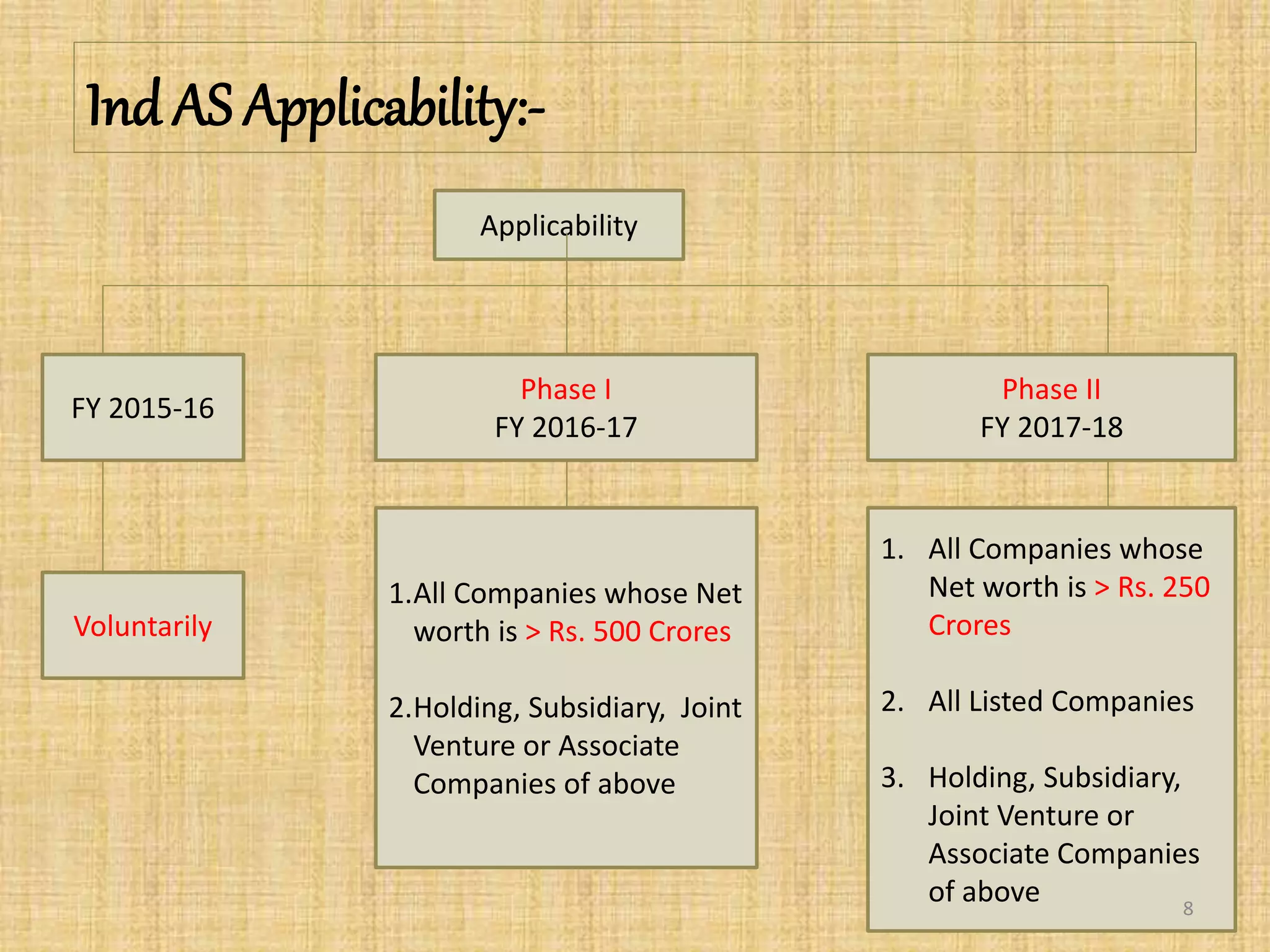 Ind as roadmap | PPTX