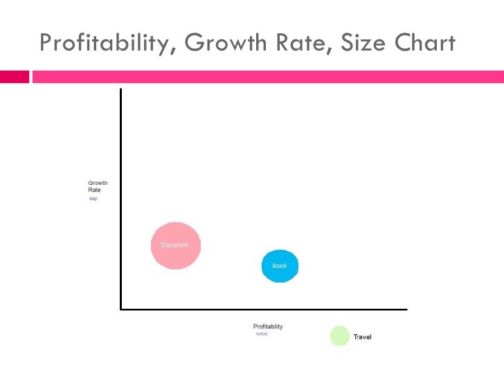 Walmart Size Chart