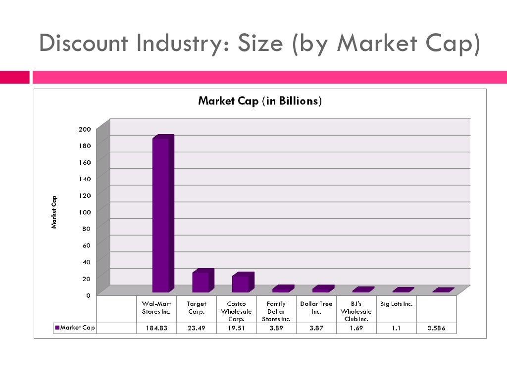 Industry Structure Walmart/CRS