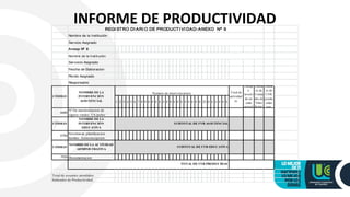 INFORME DE PRODUCTIVIDAD
Nombre de la Institución
Servicio Asignado
Anexp Nº 8
Nombre de la Instituciòn
Servvicio Asignado
Feccha de Elaboracion
Perido Asignado
Responsable
1 2 3 4 5 6 7 8 9 # # # # # # # # # # # # # # # 25 # # # # # #
6680
Nª De monitorizacion de
signos vitales: TA/pulso
CÓDIGO
NOMBRE DE LA
INTERVENCIÓN
EDUCATIVA
6784
Enseñanza: planificacion
familiar: Anticoncepcion
CÓDIGO
NOMBRE DE LA ACTIVIDAD
ADMINISTRATIVA
7920 Documentacion
Total de usuarios atendidos
Indicador de Productividad
REGI STRO DI ARI O DE PRODUCTI VI DAD-ANEXO Nª 9
Tiemp
o
inverti
do en
cada
activid
CÓDIGO
Núme
ro de
UVR
produ
cidas
por
Nume
ro de
Unida
des de
Valor
Relati
Total de
actividad
es
NOMBRE DE LA
INTERVENCIÓN
ASISTENCIAL
SUBTOTAL DE UVR ASISTENCIAL
SUBTOTAL DE UVR EDUCATIVA
Numero de intervenciones
TOTAL DE UVR PRODUCIDAS
 