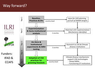 Better data and capacity building to reach the INDCs
