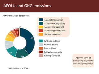 Better data and capacity building to reach the INDCs