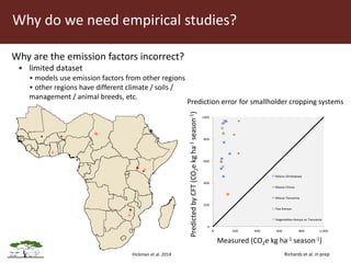 Better data and capacity building to reach the INDCs
