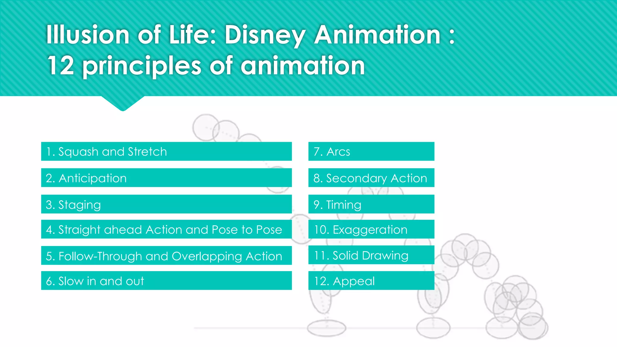 Illusion of Life: Disney Animation :
12 principles of animation
1. Squash and Stretch
2. Anticipation
3. Staging
4. Straight ahead Action and Pose to Pose
5. Follow-Through and Overlapping Action
6. Slow in and out
7. Arcs
8. Secondary Action
9. Timing
10. Exaggeration
11. Solid Drawing
12. Appeal
 
