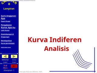 Lampiran
Garis Anggaran:
Apa
Dapat dicapai
Pengabaian
Kurva: Apa itu
Lebih disukai
Keseimbangan di
Singgungan
Mendapatkan
Kurva permintaan
Kurva Indiferen
Analisis
Istilah-Istilah Utama
Sebelumnya
Menggeser
Berikutnya
Menggeser
Akhir
Menunjukkan
8 lampiran - 1
Hak Cipta McGraw-Hill/Irwin, 2005
Diterjemahkan dari bahasa Inggris ke bahasa Indonesia - www.onlinedoctranslator.com
 