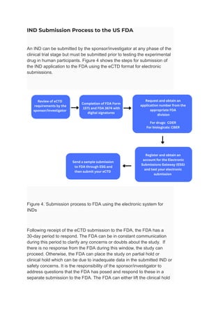 IND Data Requirements and US FDA Submission.pdf