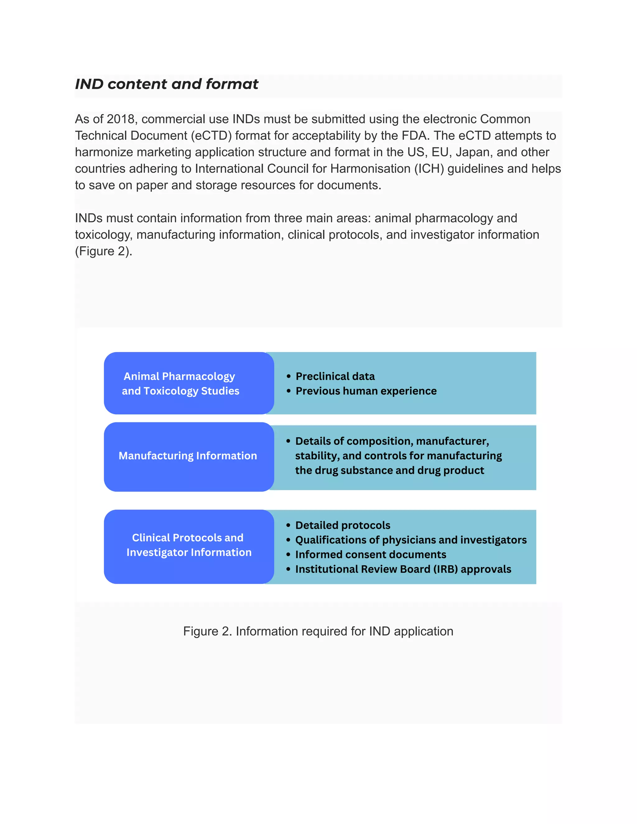 IND Data Requirements and US FDA Submission Process.pdf