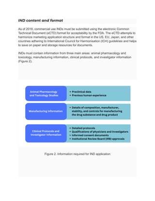 IND Data Requirements and US FDA Submission Process.pdf