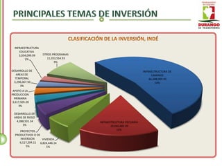 INFRAESTRUCTURA
     EDUCATIVA
     3,054,099.99   OTROS PROGRAMAS
         2%           11,033,554.93
                           9%

DESARROLLO DE                                                    INFRAESTRUCTURA DE
   AREAS DE                                                            CAMINOS
  TEMPORAL                                                           66,488,005.91
 3,296,067.50                                                            54%
      3%
 APOYO A LA
PRODUCCION
  PRIMARIA
3,617,505.28
     3%

 DESARROLLO DE
 AREAS DE RIEGO
  4,088,501.34                        INFRAESTRUCTURA PECUARIA
       3%                                    19,666,883.09
     PROYECTOS                                   16%
  PRODUCTIVOS O DE
      INVERSION    VIVIENDA
     6,117,204.11 6,824,446.14
         5%           5%
 
