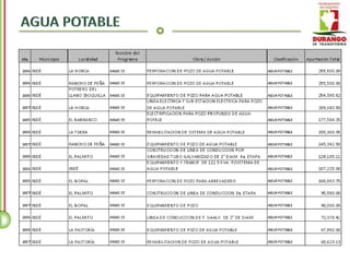 Inde - Inventario de Obra Pública 2004 - 2010