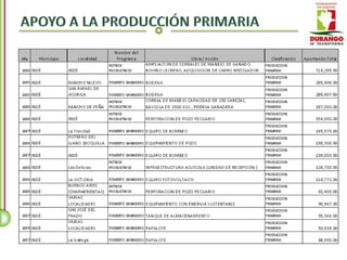 Inde - Inventario de Obra Pública 2004 - 2010