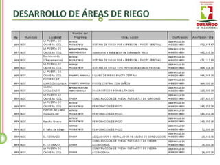 Inde - Inventario de Obra Pública 2004 - 2010