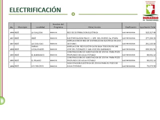 Inde - Inventario de Obra Pública 2004 - 2010