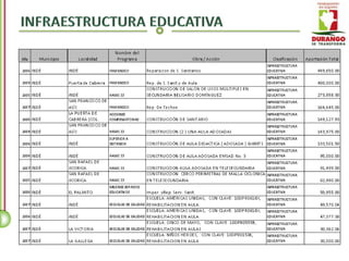 Inde - Inventario de Obra Pública 2004 - 2010