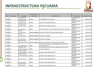 Inde - Inventario de Obra Pública 2004 - 2010