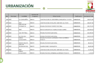 Inde - Inventario de Obra Pública 2004 - 2010