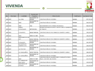 Inde - Inventario de Obra Pública 2004 - 2010