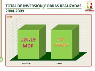 INVERSIÓN   OBRAS
 