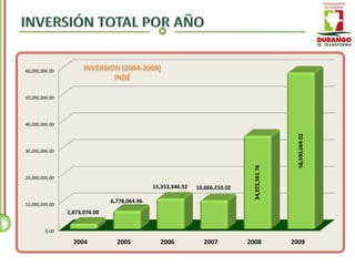 60,000,000.00




50,000,000.00




40,000,000.00




                                                                                                  58,590,069.02
30,000,000.00




                                                                                34,925,501.76
20,000,000.00
                                              11,353,346.52   10,666,210.02

                               6,778,064.96
10,000,000.00
                1,873,076.00


         0.00

                  2004           2005           2006            2007          2008              2009
 