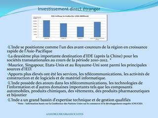 Investissement direct étranger
•L'Inde se positionne comme l'un des avant-coureurs de la région en croissance
rapide de l'Asie-Pacifique
•La deuxième plus importante destination d'IDE (après la Chine) pour les
sociétés transnationales au cours de la période 2010-2012. *
•Maurice, Singapour, Etats-Unis et au Royaume-Uni sont parmi les principales
sources d'IED.
•Apports plus élevés ont été les services, les télécommunications, les activités de
construction et de logiciels et de matériel informatique.
•L'Inde possède des atouts dans les télécommunications, les technologies de
l'information et d'autres domaines importants tels que les composants
automobiles, produits chimiques, des vêtements, des produits pharmaceutiques
et bijoutier
•L'Inde a un grand bassin d'expertise technique et de gestion qualifiés
* Note: - Information basée sur la Conférence des Nations Unies sur le commerce et le développement enquête (CNUCED)
AASHIRGURKAR&ASSOCIATES
 