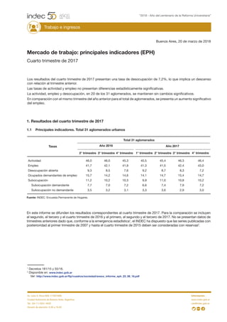 Buenos Aires, 20 de marzo de 2018
Mercado de trabajo: principales indicadores (EPH)
Cuarto trimestre de 2017
En este infor...