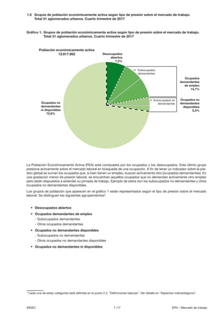 7 /17INDEC EPH - Mercado de trabajo
1.5	 Grupos de población económicamente activa según tipo de presión sobre el mercado ...