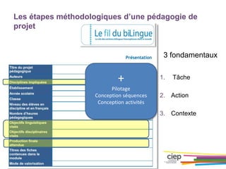 Les étapes méthodologiques d’une pédagogie de 
projet 
3 fondamentaux 
1. Tâche 
2. Action 
3. Contexte 
+ 
Pilotage 
Conception séquences 
Conception activités 
 