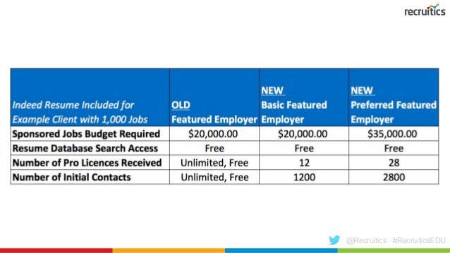 3 major indeed com changes to start 2018 recruiticsedu indeed resume database