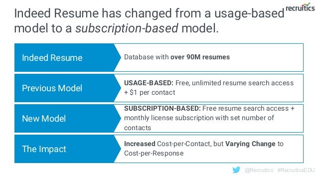 3 major indeed com changes to start 2018 recruiticsedu indeed resume database