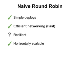 Naive Round Robin

✓ Simple deploys
✓ Efficient networking (Fast)
?

Resilient

✓ Horizontally scalable

 