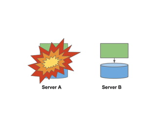 Server A

Server B

 