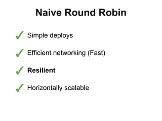 Naive Round Robin

✓ Simple deploys
✓ Efficient networking (Fast)
✓ Resilient
✓ Horizontally scalable

 
