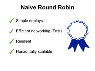 Naive Round Robin

✓ Simple deploys
✓ Efficient networking (Fast)
✓ Resilient
✓ Horizontally scalable

 