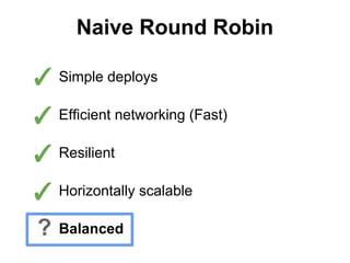 Naive Round Robin

✓ Simple deploys
✓ Efficient networking (Fast)
✓ Resilient
✓ Horizontally scalable
?

Balanced

 