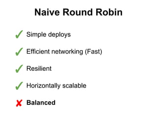 Naive Round Robin

✓ Simple deploys
✓ Efficient networking (Fast)
✓ Resilient
✓ Horizontally scalable
✘ Balanced

 