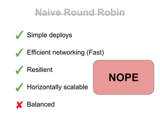 Naive Round Robin

✓ Simple deploys
✓ Efficient networking (Fast)
✓ Resilient
✓ Horizontally scalable
✘ Balanced

NOPE

 