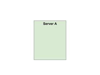 Server A

 