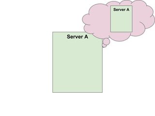 Server A

Server A

 