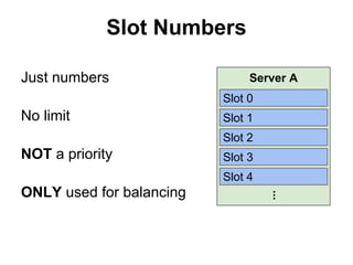 Slot Numbers
Just numbers

Server A
Slot 0

No limit

Slot 1
Slot 2

NOT a priority

Slot 3
Slot 4
...

ONLY used for balancing

 