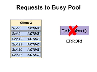 Requests to Busy Pool
Client 2
Slot 0

ACTIVE

Slot 2

ACTIVE

Slot 12

ACTIVE

Slot 29

ACTIVE

Slot 30

ACTIVE

Slot 57

ACTIVE

✘

GetJobs()
ERROR!

 