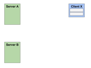 Server A

Server B

Client X

 