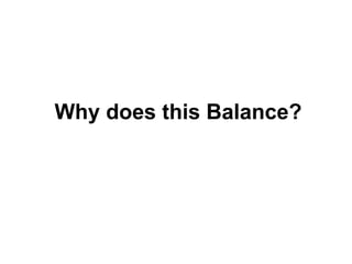Why does this Balance?

 