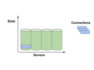 Slots

Connections

Servers

 