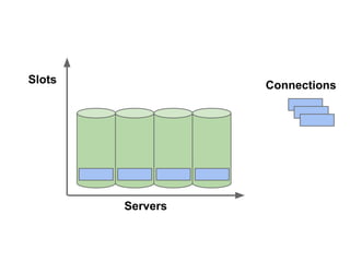 Slots

Connections

Servers

 