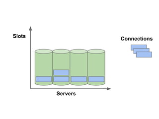 Slots

Connections

Servers

 