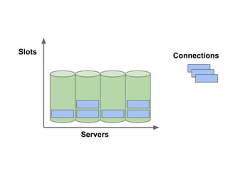 Slots

Connections

Servers

 