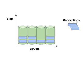 Slots

Connections

Servers

 