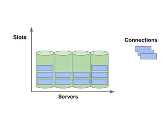 Slots

Connections

Servers

 